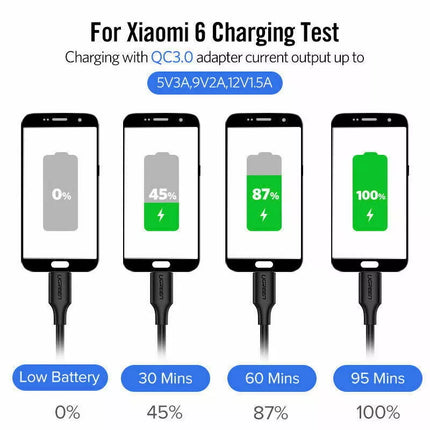 UGREEN USB-C to USB-C PD 60W 20V/3A Fast Charging Data Cable iPhone 16, 15, S24