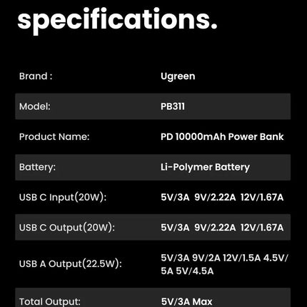 UGREEN 10000mAh PD 20W Two-Way Fast Charging Power Bank USB-C & USB-A