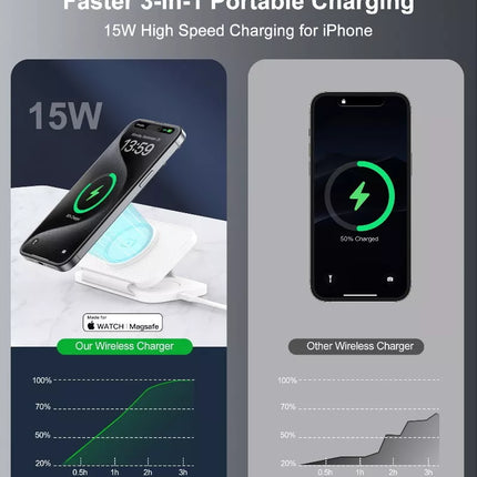Choetech T616 3-in-1 MagSafe Wireless Charger for iPhone, Apple Watch, AirPods