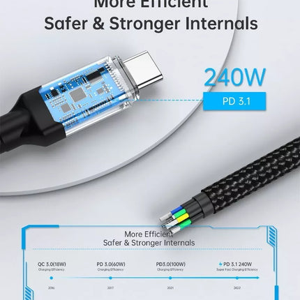 Choetech XCC-1040 USB-C to USB-C Cable USB4 40Gbps 5A 240W PD3.1 8K@60Hz 1.2M