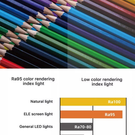 Choetech E1129 Wirelessly Controlled LED Computer Monitor Light Bar