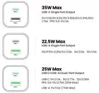 UGREEN 35W Nexode GaN 2-Ports USB-C & USB-A PD3.0 Fast Wall Charger iPhone 16