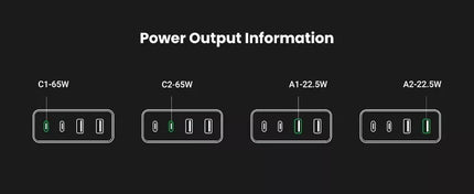 Ugreen 65W 4 Ports Nexode GaN II PD Fast Charging Station iPhone 16, Galaxy S24