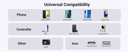UGREEN USB A to USB C Quick Charging Cable For iPhone 16, Samsung S24 Galaxy S10