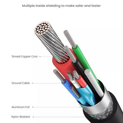 UGREEN USB Type C Extension Cable - USB C Male to USB C Female, 100W PD, 4K