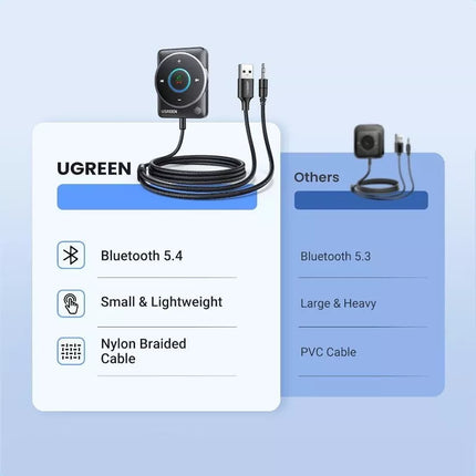 UGREEN Bluetooth 5.4 Receiver AUX Car Audio Adapter Noise Cancellation