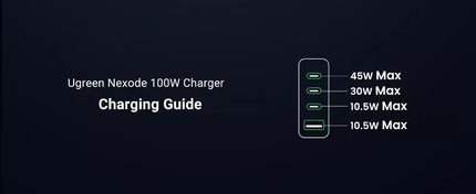UGREEN 100W USB-C Charger Nexode 4-Port GaN II Charging Station MacBook Pro