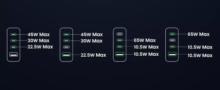 UGREEN 100W USB-C Charger Nexode 4-Port GaN II Charging Station MacBook Pro