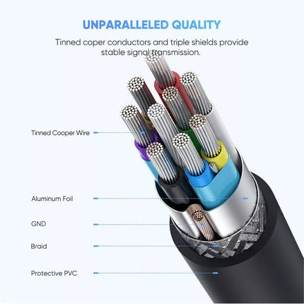 UGREEN USB 3.0 to USB-C Cable w/ 3A QC 3.0 Fast Charging for iPhone 16, 15, S24