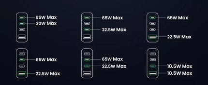 UGREEN 100W USB-C Charger Nexode 4-Port GaN II Charging Station MacBook Pro