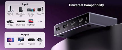 UGREEN 8K@60Hz HDMI Switch 3 in 1 Out 8K HDMI 2.1 Switcher Splitter w/ IR Remote