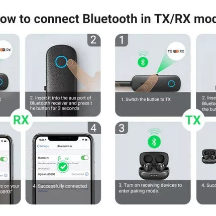 UGREEN 2-in-1 TX & RX Bluetooth 5.0 Transmitter and Receiver 3.5mm Jack to BT
