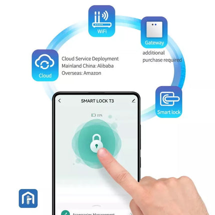 BDI Premium Fingerprint Passcode Smart Keyless Digital Door Lock Mortise Handle