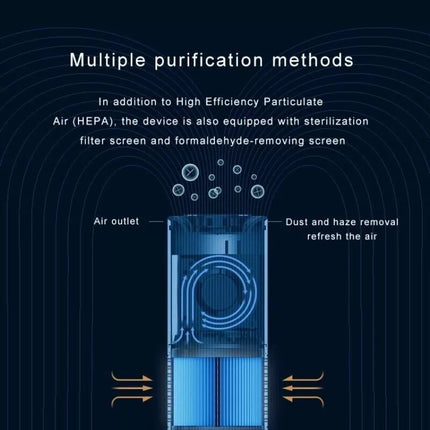 Portable Home Car Air Purifier
