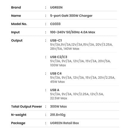 UGREEN 300W Nexode 5 Port GaN III USB Type-C PD 3.1 Fast Charger Laptop Charging