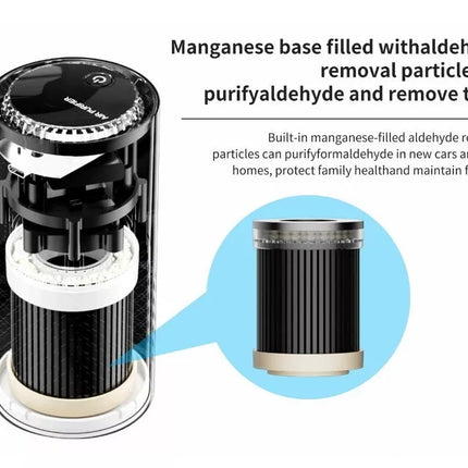 BDI Portable Car Air Purifier w/ HEPA Filter Negative Ion Generator Deodorizer