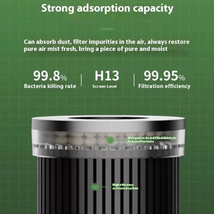 BDI Portable Car Air Purifier w/ HEPA Filter Negative Ion Generator Deodorizer