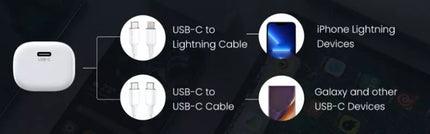 Choetech 20W PD USB-C Wall Charger QC 3.0 Power Adapter + Cable For iPhone 14 13