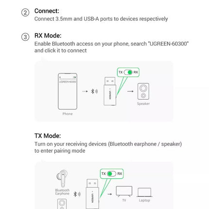 UGREEN Bluetooth 5.1 Transmitter Receiver 2-in-1 Wireless Bluetooth Adapter