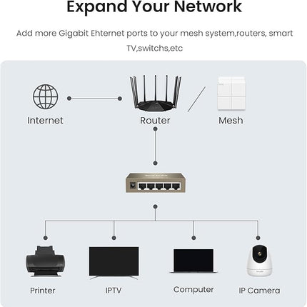 Tenda TEG1005D v4.0 5-Port Gigabit Ethernet Switch