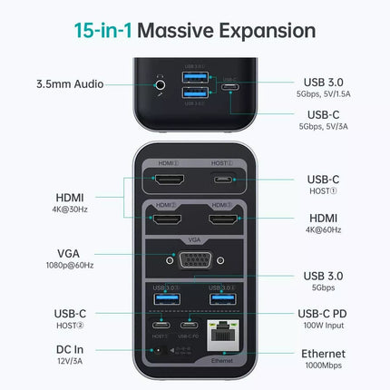 Choetech HUB-M21 USB-C 15-in-1 Docking Station 3x HDMI 4K Video Output Laptop