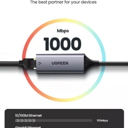 UGREEN USB C to Gigabit RJ45 Ethernet Adapter Network Wired LAN Internet Convert
