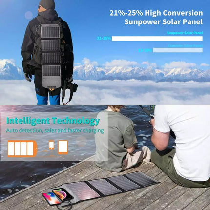 Choetech SC005 Premium 22W IPX4 Waterproof Folding Solar Panel Charger - Camping