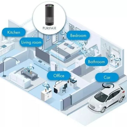 Portable Home Car Air Purifier