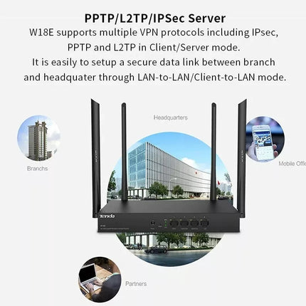 Tenda W18E AC1200 Gigabit Wireless Hotspot Router