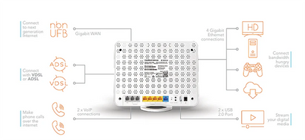 NetComm NF18 CloudMesh Mesh Networking Gateway