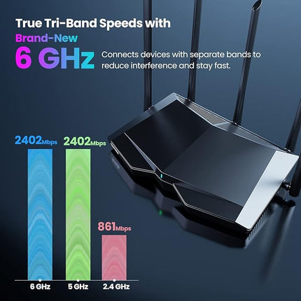 Tenda TX27 Pro AX5700 Tri-Band Gigabit Wi-Fi 6E Router