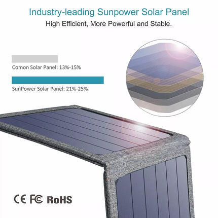 Choetech SC004 14W Solar Charger Portable Panel Dual USB 4 Panels Camping RV