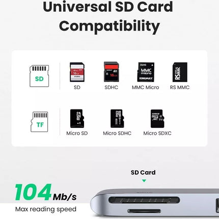 UGREEN 6-in-2 USB C Hub USB 3.0 TF/SD Thunderbolt 3.0 for MacBook Pro/Air M1