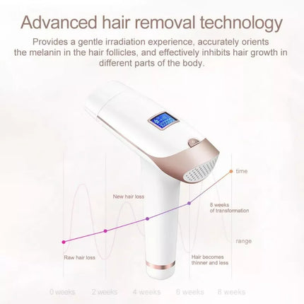 BDI Permanent IPL Hair Removal Device 400K Pulses Intense Pulsed Light Epilator