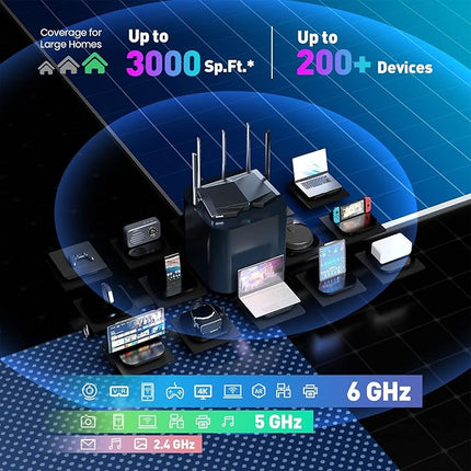 Tenda TX27 Pro AX5700 Tri-Band Gigabit Wi-Fi 6E Router