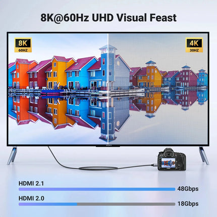 UGREEN 8K Mini HDMI to HDMI 2.1 Standard Cable 48Gbps, 4K@240Hz