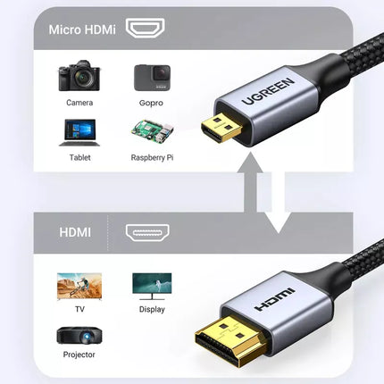 UGREEN 8K Micro HDMI to HDMI 2.1 Standard Cable 48Gbps, Support HDR eARC