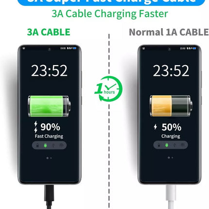 UGREEN USB 3.0 to USB-C Cable w/ 3A QC 3.0 Fast Charging for iPhone 16, 15, S24