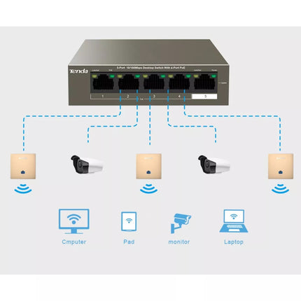 Tenda TEG1105P-4-63W 5-Port Gigabit Switch 4-Port PoE+