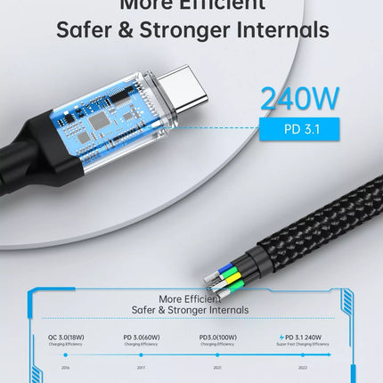Choetech XCC-1040 USB-C to USB-C Cable USB4 40Gbps 5A 240W PD3.1 8K@60Hz 1.2M