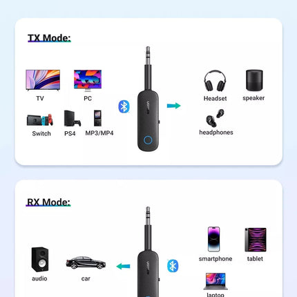 UGREEN 2-in-1 TX & RX Bluetooth 5.0 Transmitter and Receiver 3.5mm Jack to BT