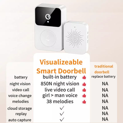 BDI Smart Wireless WiFi Video Doorbell Camera with Indoor Chime Night Vision