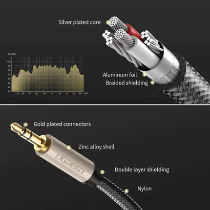Ugreen AUX 3.5mm Male to Male Audio Cable Auxiliary Aux Stereo Professional HiFi