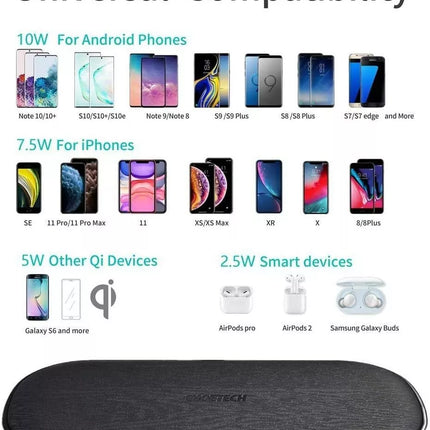 Choetech Dual Wireless Charger 15W 5 Coils Qi Super Fast Wireless Charging Pad