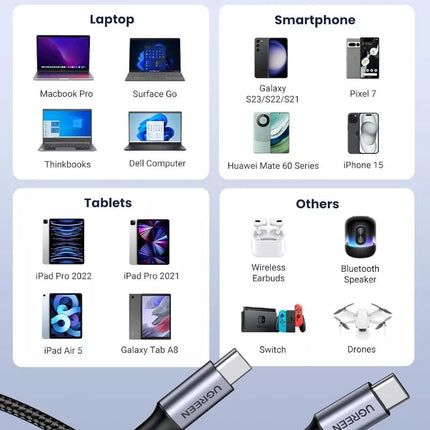 Ugreen 100W USB USB C to USB C Fast Charger Cable iPhone 16, S24, MacBook, iPad