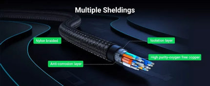 UGREEN USB-C Male to 4K HDMI Male Cable 1.5m - Support MacBook Thunderbolt