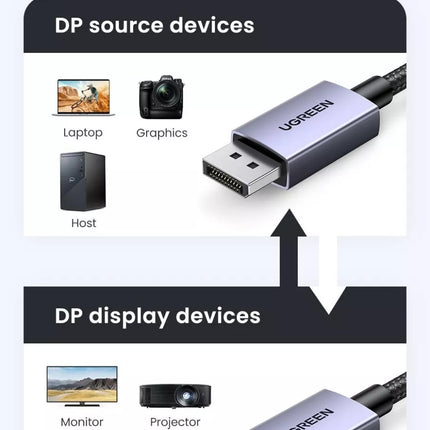 Ugreen 16K DisplayPort DP 2.1 VESA Certified Male to Male Cable Support HDR HDCP